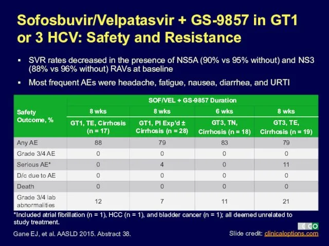 Sofosbuvir/Velpatasvir + GS-9857 in GT1 or 3 HCV: Safety and