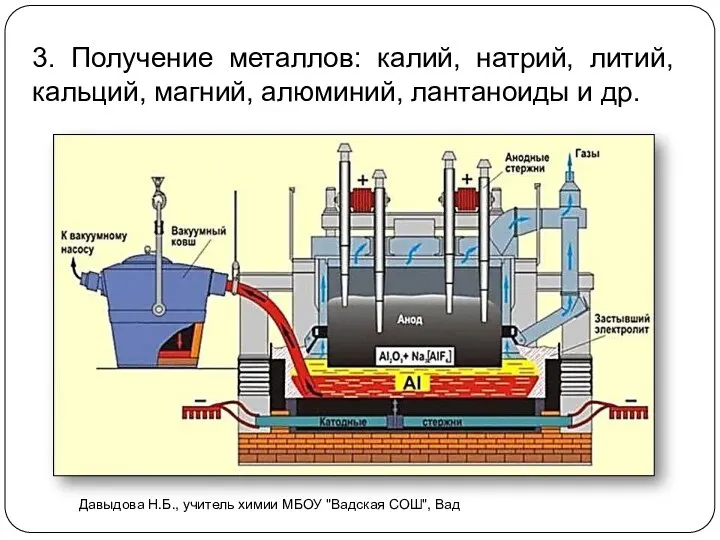 3. Получение металлов: калий, натрий, литий, кальций, магний, алюминий, лантаноиды