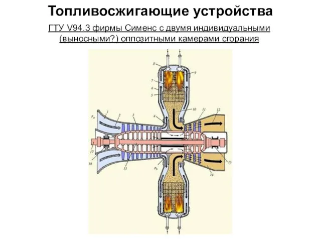 Топливосжигающие устройства ГТУ V94.3 фирмы Сименс с двумя индивидуальными (выносными?) оппозитными камерами сгорания