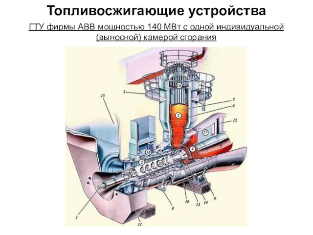 Топливосжигающие устройства ГТУ фирмы ABB мощностью 140 МВт с одной индивидуальной (выносной) камерой сгорания