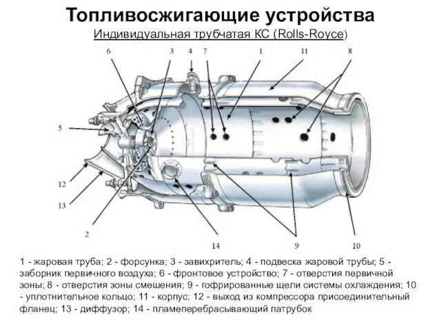 Топливосжигающие устройства Индивидуальная трубчатая КС (Rolls-Royce) 1 - жаровая труба;