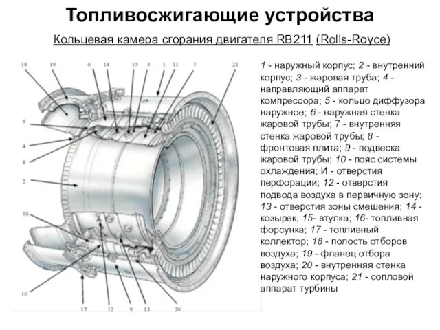 Топливосжигающие устройства Кольцевая камера сгорания двигателя RB211 (Rolls-Royce) 1 - наружный корпус; 2
