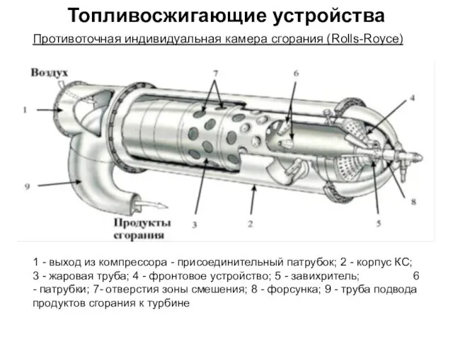 Топливосжигающие устройства Противоточная индивидуальная камера сгорания (Rolls-Royce) 1 - выход