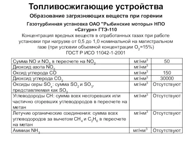 Топливосжигающие устройства Газотурбинная установка ОАО "Рыбинские моторы» НПО «Сатурн» ГТЭ-110