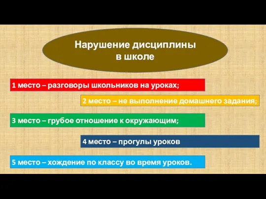 Нарушение дисциплины в школе 1 место – разговоры школьников на