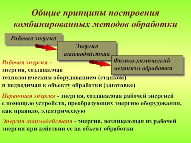 Общие принципы построения комбинированных методов обработки Рабочая энергия Энергия взаимодействия