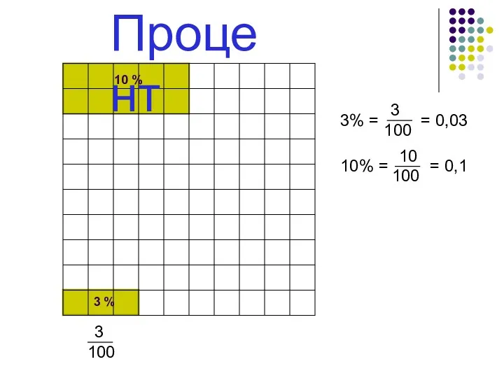 3 % Процент 10 %