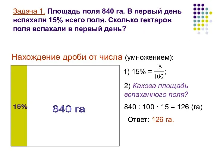 840 га Задача 1. Площадь поля 840 га. В первый день вспахали 15%