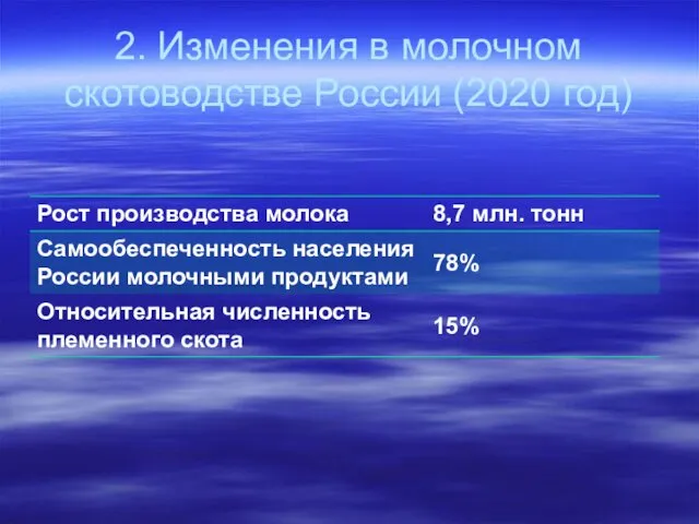 2. Изменения в молочном скотоводстве России (2020 год)