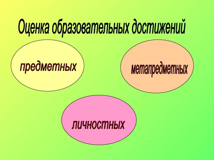 Оценка образовательных достижений