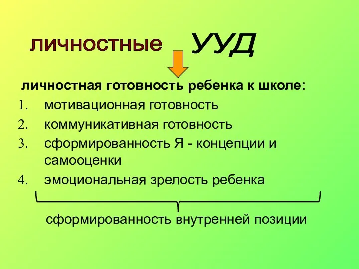 личностная готовность ребенка к школе: мотивационная готовность коммуникативная готовность сформированность