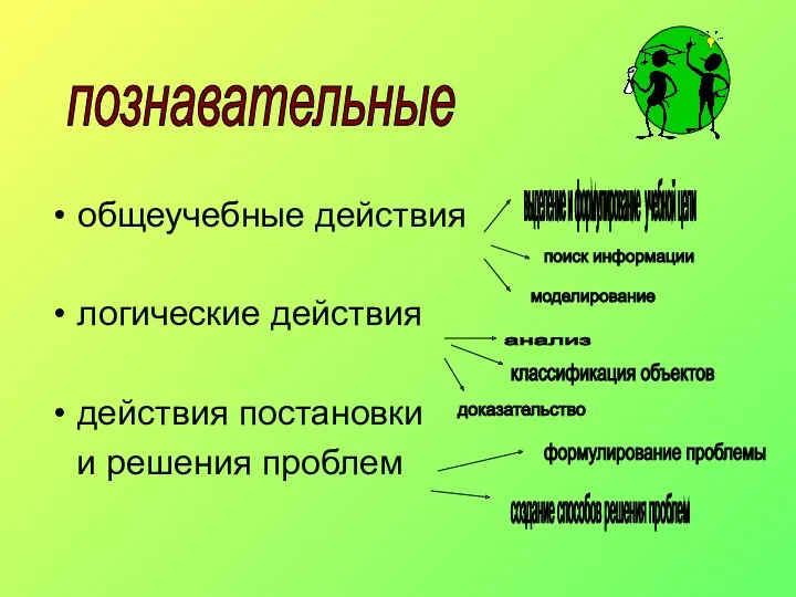 общеучебные действия логические действия действия постановки и решения проблем познавательные