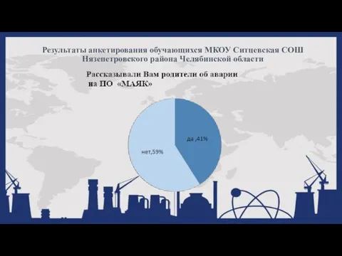 Результаты анкетирования обучающихся МКОУ Ситцевская СОШ Нязепетровского района Челябинской области