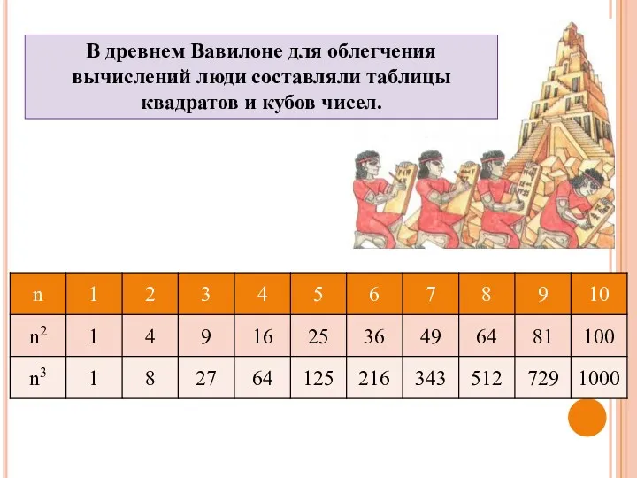 В древнем Вавилоне для облегчения вычислений люди составляли таблицы квадратов и кубов чисел.