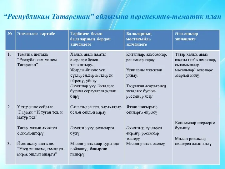 “Республикам Татарстан” айлыгына перспектив-тематик план