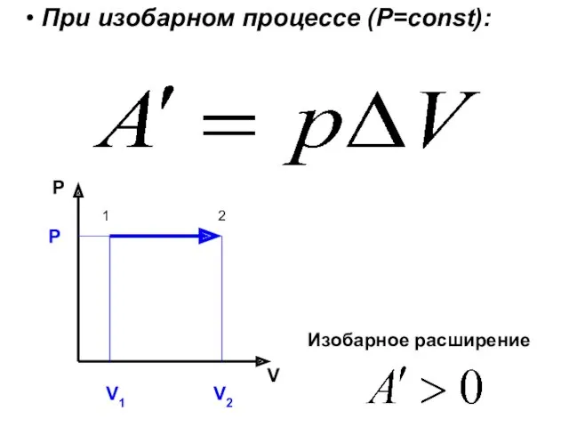 При изобарном процессе (Р=const): P V V1 V2 P Изобарное расширение 1 2