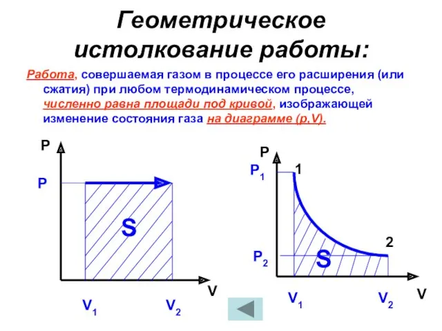Геометрическое истолкование работы: Работа, совершаемая газом в процессе его расширения (или сжатия) при