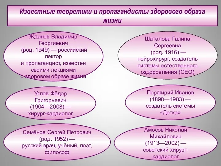 Известные теоретики и пропагандисты здорового образа жизни Амосов Николай Михайлович