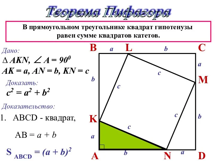 В прямоугольном треугольнике квадрат гипотенузы равен сумме квадратов катетов. Теорема Пифагора A B