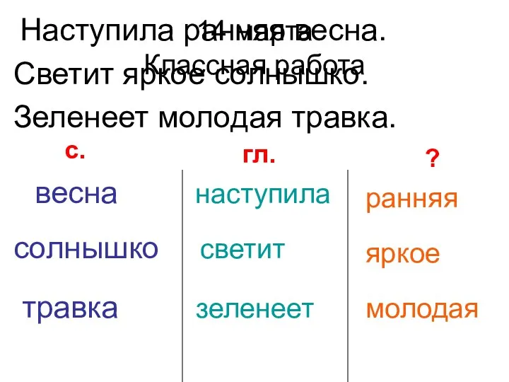 14 марта Классная работа Наступила ранняя весна. Светит яркое солнышко.