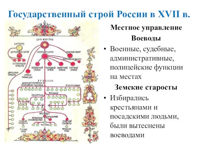 Государственный строй России в XVII в. Местное управление Воеводы Военные,