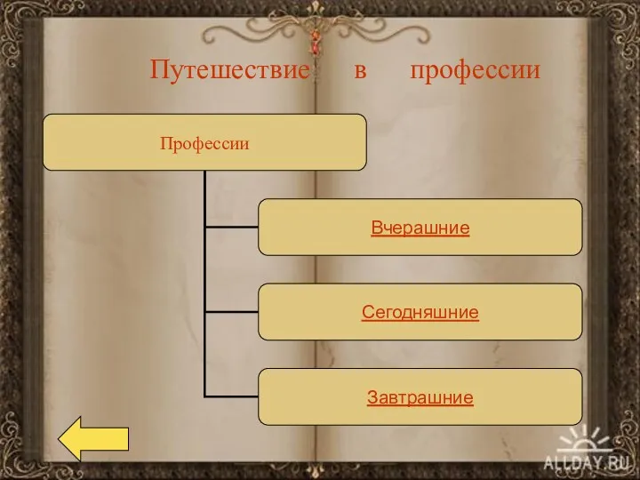 Путешествие в профессии