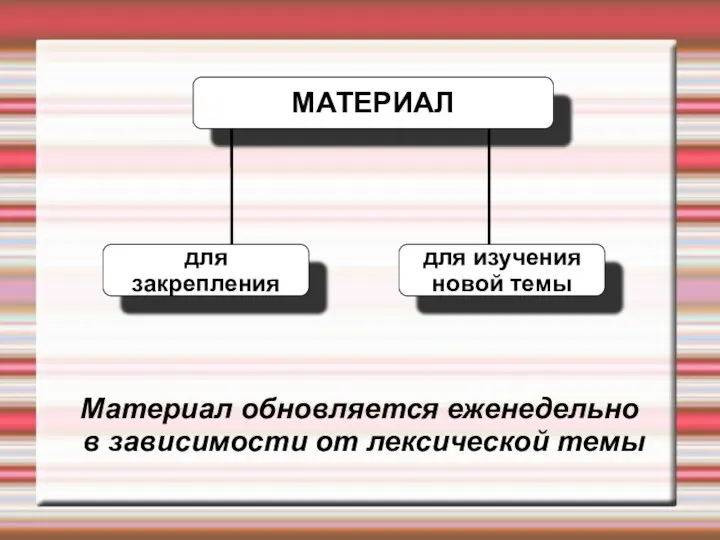 для закрепления для изучения новой темы МАТЕРИАЛ Материал обновляется еженедельно в зависимости от лексической темы