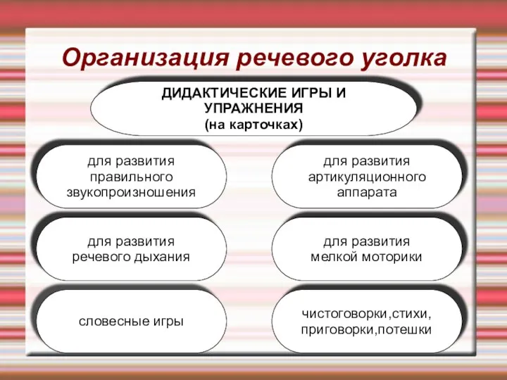 Организация речевого уголка ДИДАКТИЧЕСКИЕ ИГРЫ И УПРАЖНЕНИЯ (на карточках)‏ для