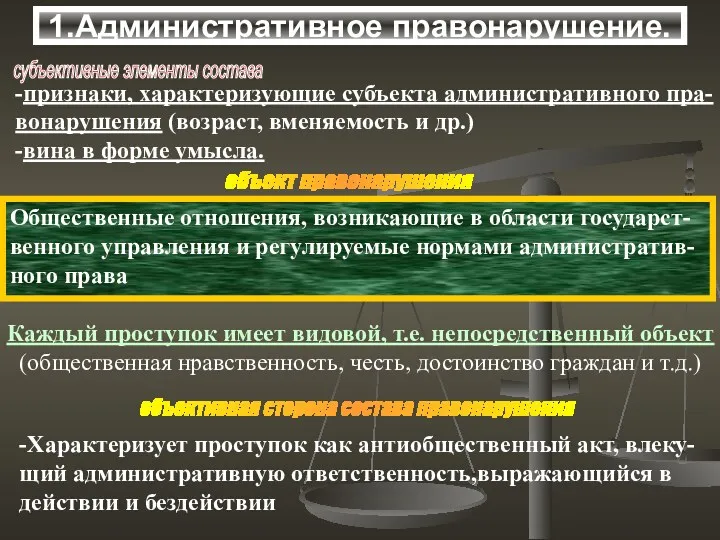 субъективные элементы состава -признаки, характеризующие субъекта административного пра- вонарушения (возраст,