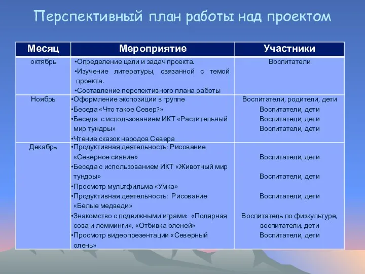 Перспективный план работы над проектом