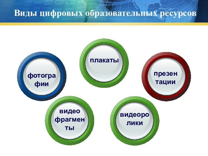 Виды цифровых образовательных ресурсов фотогра фии плакаты презен тации видео фрагмен ты видеоролики