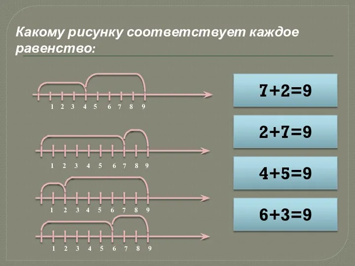 Какому рисунку соответствует каждое равенство: 1 2 3 4 5