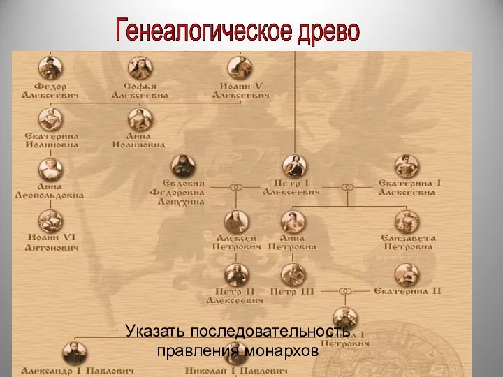 Указать последовательность правления монархов