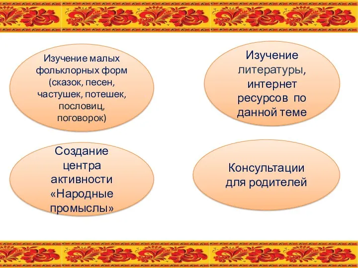 Изучение малых фольклорных форм (сказок, песен, частушек, потешек, пословиц, поговорок)