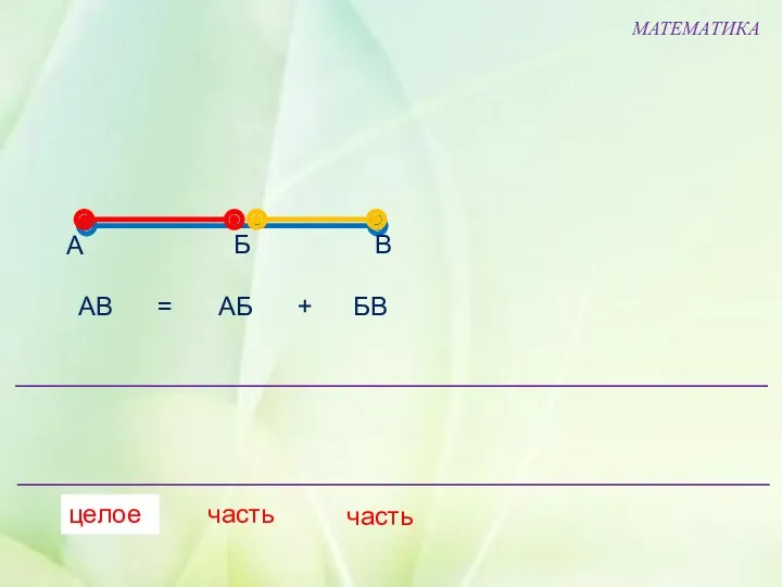 МАТЕМАТИКА А Б В целое часть АВ АБ БВ = + часть