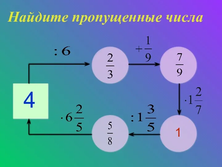 Найдите пропущенные числа 4 1