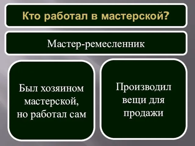 Кто работал в мастерской? Мастер-ремесленник Был хозяином мастерской, но работал сам Производил вещи для продажи