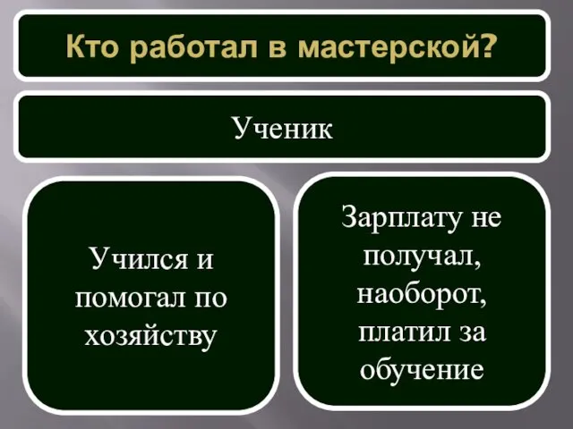 Кто работал в мастерской? Ученик Учился и помогал по хозяйству Зарплату не получал,