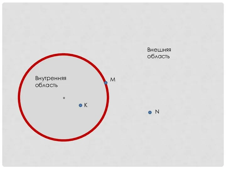 Внутренняя область Внешняя область М N K