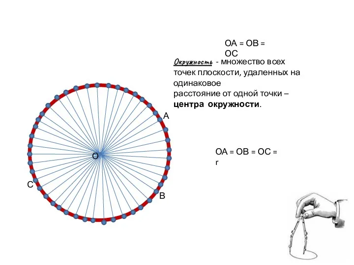 О А В С ОА = ОВ = ОС Окружность - множество всех