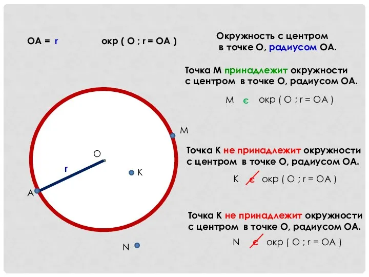 М N K O A OA = r окр ( О ; r