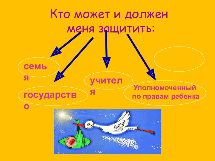 Кто может и должен меня защитить: Уполномоченный по правам ребенка семья учителя государство