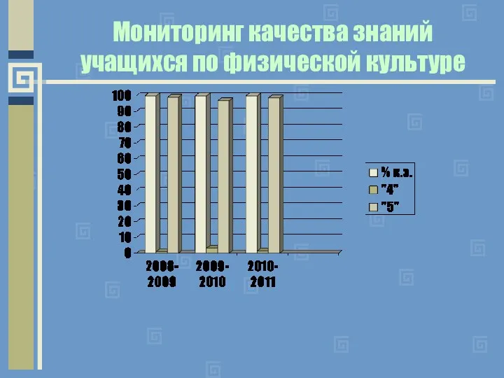 Мониторинг качества знаний учащихся по физической культуре