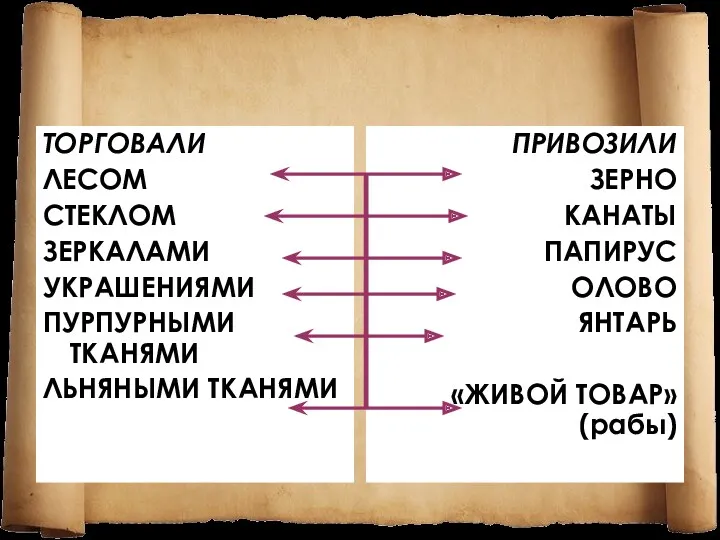 ТОРГОВАЛИ ЛЕСОМ СТЕКЛОМ ЗЕРКАЛАМИ УКРАШЕНИЯМИ ПУРПУРНЫМИ ТКАНЯМИ ЛЬНЯНЫМИ ТКАНЯМИ ПРИВОЗИЛИ