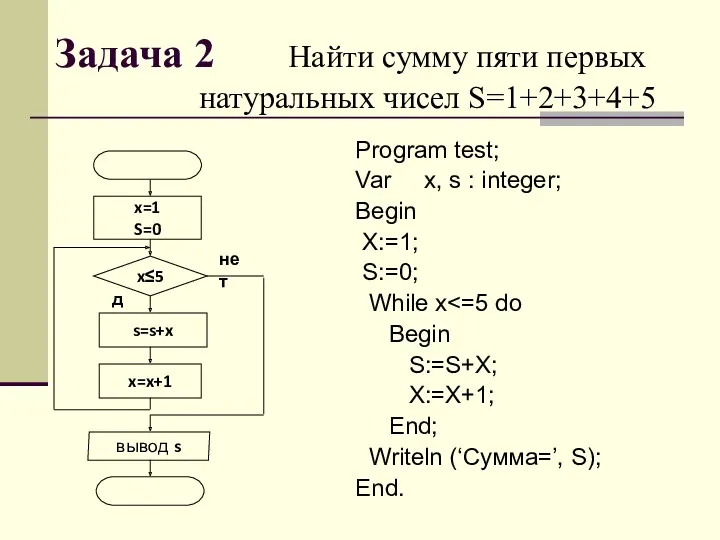 Задача 2 Найти сумму пяти первых натуральных чисел S=1+2+3+4+5 Program