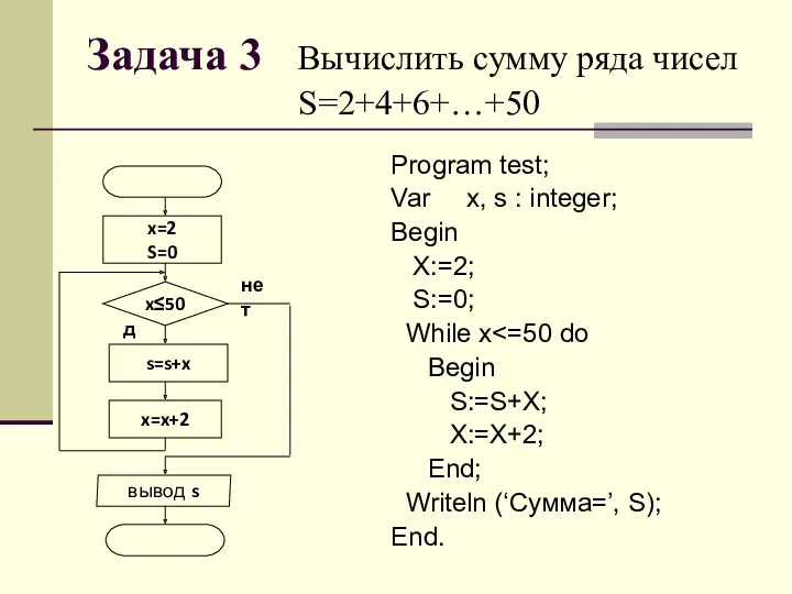 Задача 3 Вычислить сумму ряда чисел S=2+4+6+…+50 Program test; Var