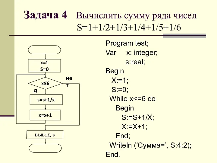 Задача 4 Вычислить сумму ряда чисел S=1+1/2+1/3+1/4+1/5+1/6 Program test; Var