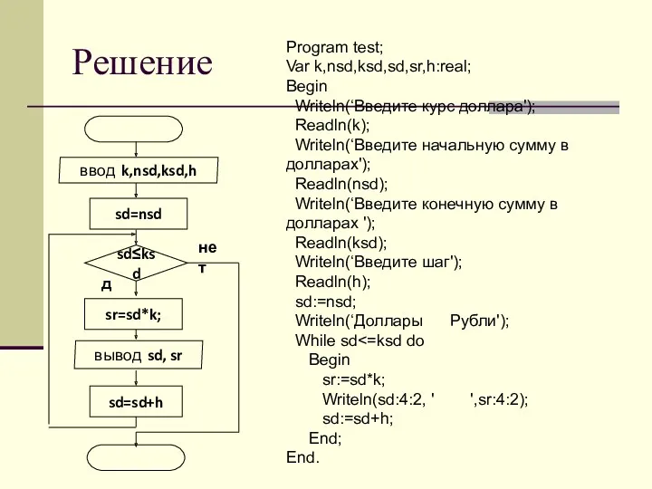 Решение Program test; Var k,nsd,ksd,sd,sr,h:real; Begin Writeln(‘Введите курс доллара'); Readln(k);