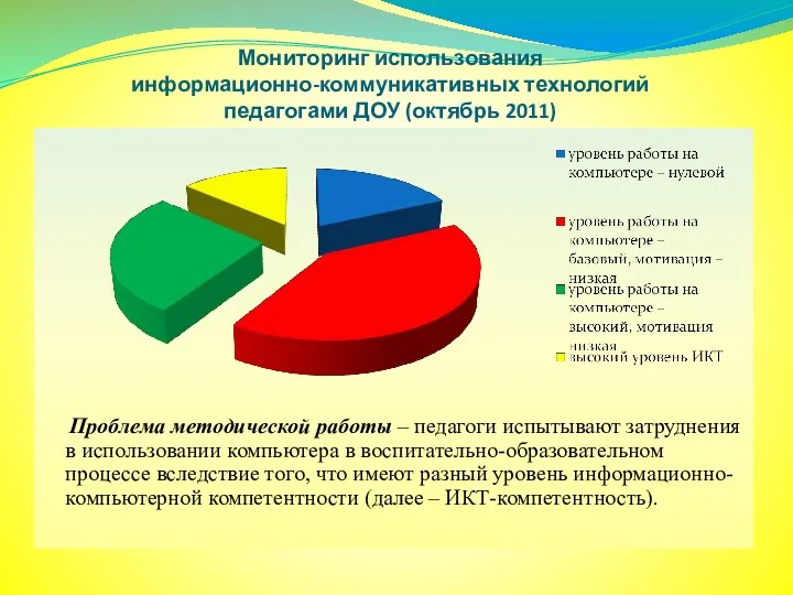 Мониторинг использования информационно-коммуникативных технологий педагогами ДОУ (октябрь 2011) Проблема методической работы – педагоги