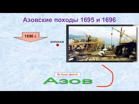 Азовские походы 1695 и 1696 1695 г. Азов ВОРОНЕЖ 1696 г. Не было флота!